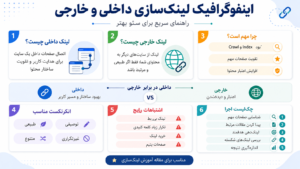 آموزش سئو پیشرفته برای لینک‌سازی داخلی و خارجی
